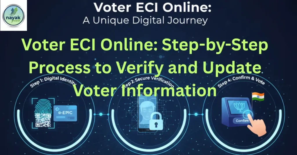 Voter ECI Online: Step-by-Step Process to Verify and Update Voter Information